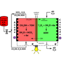 Direct Methanol Alkaline Fuel Cell Color Koh Electrolyte