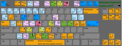 Colorful Keyboard Template Printable