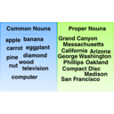 download Common And Proper Noun Examples clipart image with 90 hue color