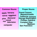 download Common And Proper Noun Examples clipart image with 180 hue color