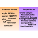 download Common And Proper Noun Examples clipart image with 270 hue color