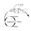 download Permaculture Evaluation Hol clipart image with 180 hue color