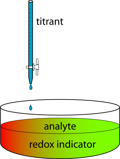Redox Titration Using Indicator