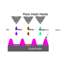 download Inkjet Printing For Oled Fabrication clipart image with 270 hue color