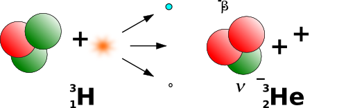 Beta Decay