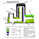 download Rocket Stove Schema clipart image with 45 hue color