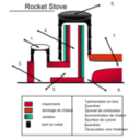 download Rocket Stove Schema clipart image with 315 hue color