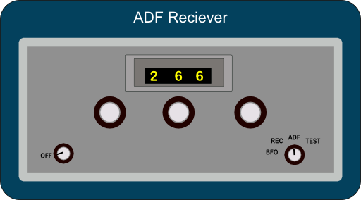 Adf Reciever