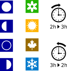 Moon Phases Seasons Dst Symbols