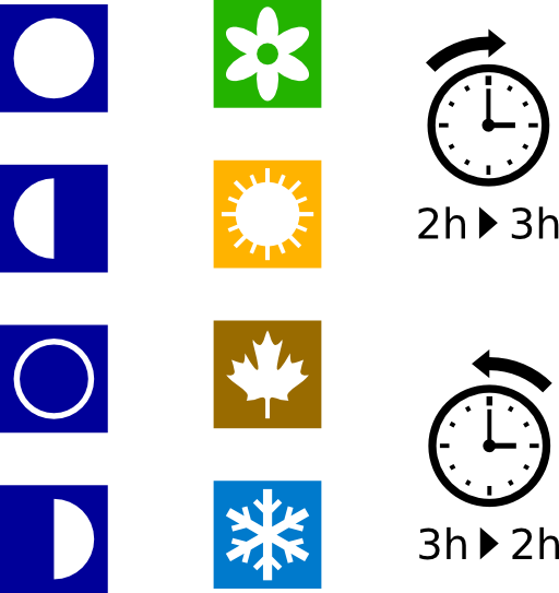 Moon Phases Seasons Dst Symbols