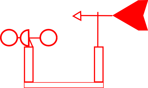 Windmeasure