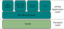 Https Application Layer