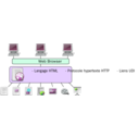 download Web Schema clipart image with 90 hue color