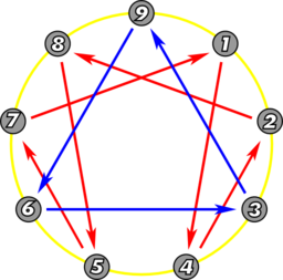 Enneagram