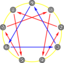 Enneagram