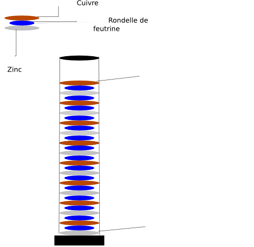 Pile De Volta