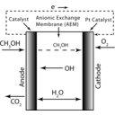 Direct Methanol Alkaline Fuel Cell Simple