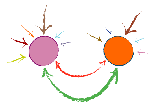 Abstracted Personal Stress Appraisal