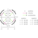 download Shm State Vs Angle clipart image with 90 hue color