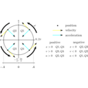 download Shm State Vs Angle clipart image with 180 hue color