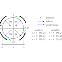 download Shm State Vs Angle clipart image with 270 hue color